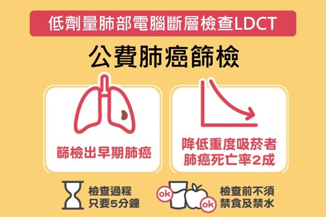 【公告】公費肺癌篩檢「低劑量胸部電腦斷層檢查(LDCT)」服務