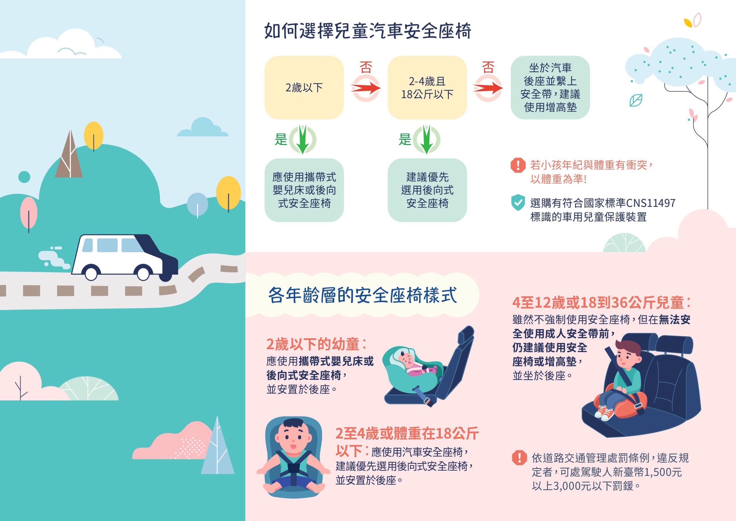 預防兒童事故傷害宣導 | 西園醫療社團法人西園醫院