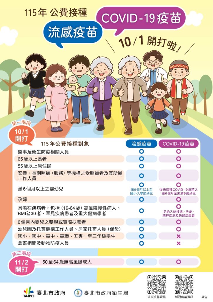 公費流感及新冠疫苗接種資訊